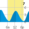 Salem tide chart for Tuesday, September 7, 2021
