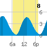 Salem tide chart for Wednesday, September 8, 2021