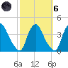 Salem tide chart for Wednesday, October 6, 2021