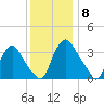 Salem tide chart for Wednesday, December 8, 2021