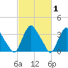 Salem tide chart for Tuesday, March 1, 2022