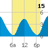 Salem tide chart for Sunday, May 15, 2022