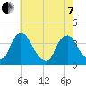 Salem tide chart for Tuesday, June 7, 2022