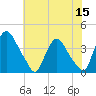Salem tide chart for Friday, July 15, 2022