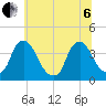 Salem tide chart for Wednesday, July 6, 2022