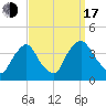Salem tide chart for Saturday, September 17, 2022