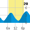 Salem tide chart for Tuesday, September 20, 2022