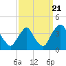 Salem tide chart for Wednesday, September 21, 2022