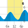 Salem tide chart for Tuesday, September 6, 2022