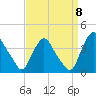Salem tide chart for Thursday, September 8, 2022