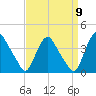 Salem tide chart for Friday, September 9, 2022