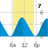 Salem tide chart for Monday, November 7, 2022