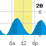 Salem tide chart for Tuesday, December 20, 2022