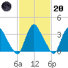 Salem tide chart for Monday, February 20, 2023