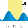 Salem tide chart for Thursday, March 16, 2023