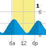 Salem tide chart for Wednesday, March 1, 2023
