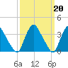 Salem tide chart for Monday, March 20, 2023