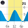 Salem tide chart for Tuesday, March 21, 2023