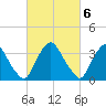 Salem tide chart for Monday, March 6, 2023