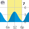 Salem tide chart for Tuesday, March 7, 2023