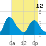 Salem tide chart for Wednesday, April 12, 2023