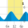 Salem tide chart for Saturday, April 1, 2023