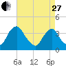 Salem tide chart for Thursday, April 27, 2023
