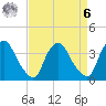 Salem tide chart for Thursday, April 6, 2023