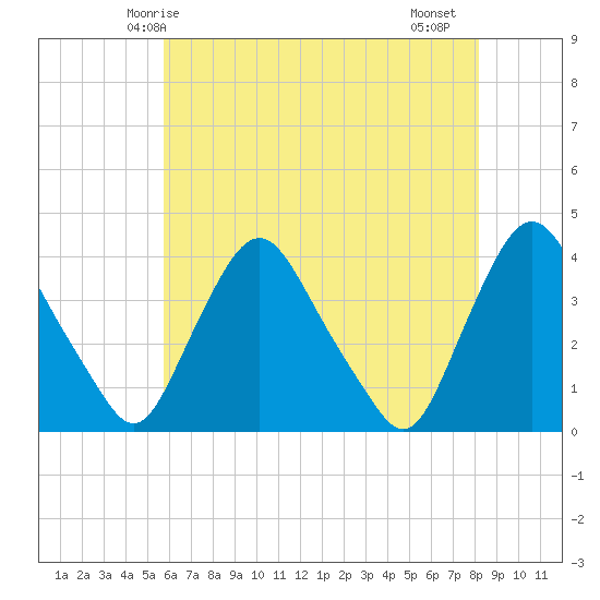 Salem tide chart for Tuesday, May 16, 2023