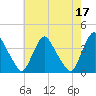 Salem tide chart for Wednesday, May 17, 2023