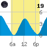 Salem tide chart for Friday, May 19, 2023