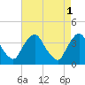 Salem tide chart for Monday, May 1, 2023