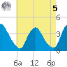Salem tide chart for Friday, May 5, 2023