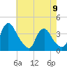 Salem tide chart for Tuesday, May 9, 2023