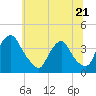 Salem tide chart for Wednesday, June 21, 2023