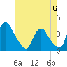 Salem tide chart for Tuesday, June 6, 2023