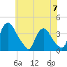 Salem tide chart for Wednesday, June 7, 2023