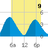 Salem tide chart for Friday, June 9, 2023
