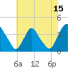 Salem tide chart for Saturday, July 15, 2023