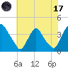 Salem tide chart for Monday, July 17, 2023