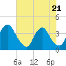 Salem tide chart for Friday, July 21, 2023