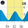 Salem tide chart for Wednesday, August 16, 2023