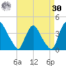 Salem tide chart for Wednesday, August 30, 2023