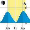 Salem tide chart for Tuesday, August 8, 2023