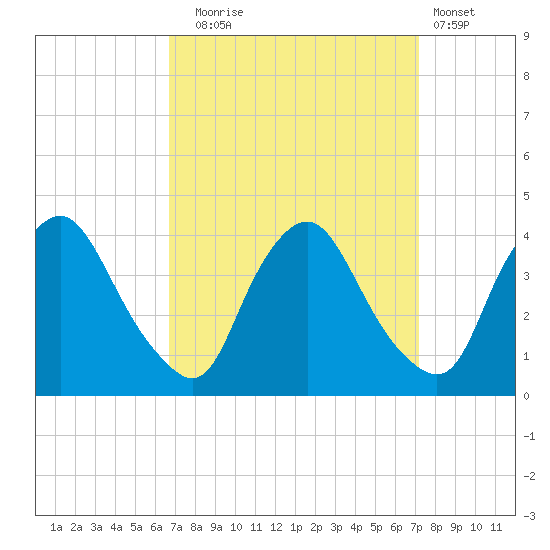 Salem tide chart for Saturday, September 16, 2023