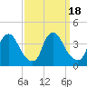 Salem tide chart for Monday, September 18, 2023