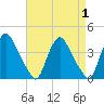Salem tide chart for Friday, September 1, 2023