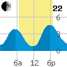Salem tide chart for Friday, September 22, 2023