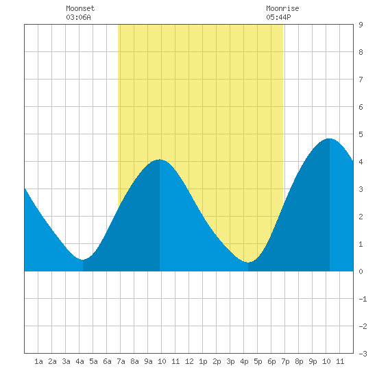 Salem tide chart for Tuesday, September 26, 2023