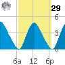 Salem tide chart for Friday, September 29, 2023
